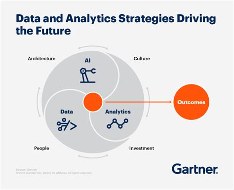 digital transformation data management|data analytics and digital transformation.